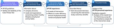 Enhancing motivation and psychological wellbeing in the workplace through conscious physical activity: Suggestions from a qualitative study examining workers' experience